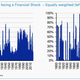 Global magnitude of financial crises